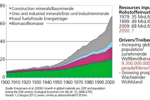  »2 Overview of the global consumption of resources [1] 
