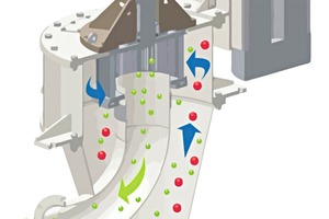  »6 The classifying system was developed for precision classifying of minerals with high throughput and low energy consumption 